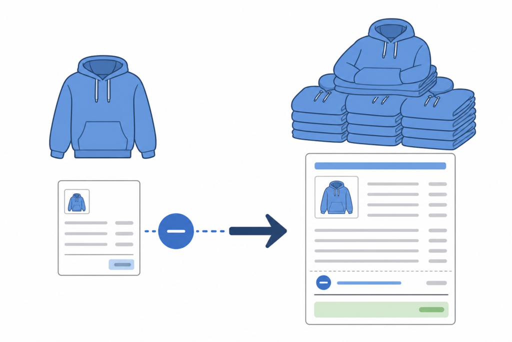 Illustration of a clothing sample fee being deducted from the total value of a bulk hoodie production order